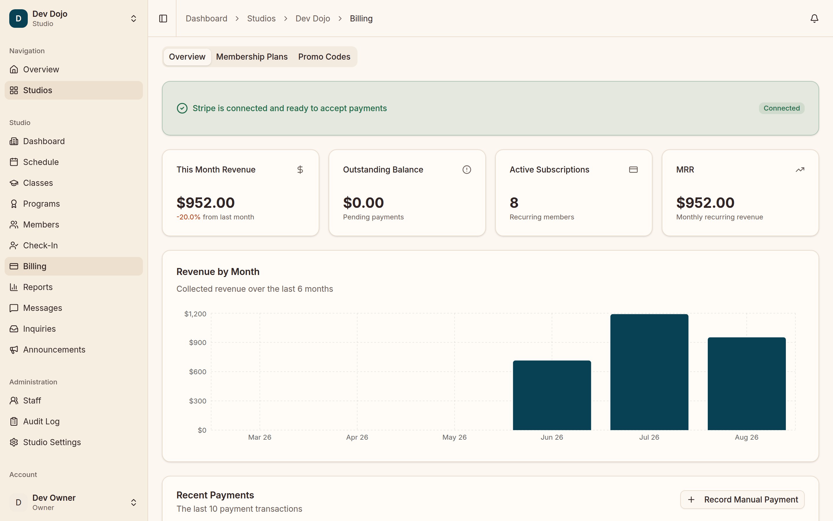 The Billing overview: Stripe connected and ready to accept payments, this month’s revenue, outstanding balance, active subscriptions, MRR, and a revenue-by-month chart