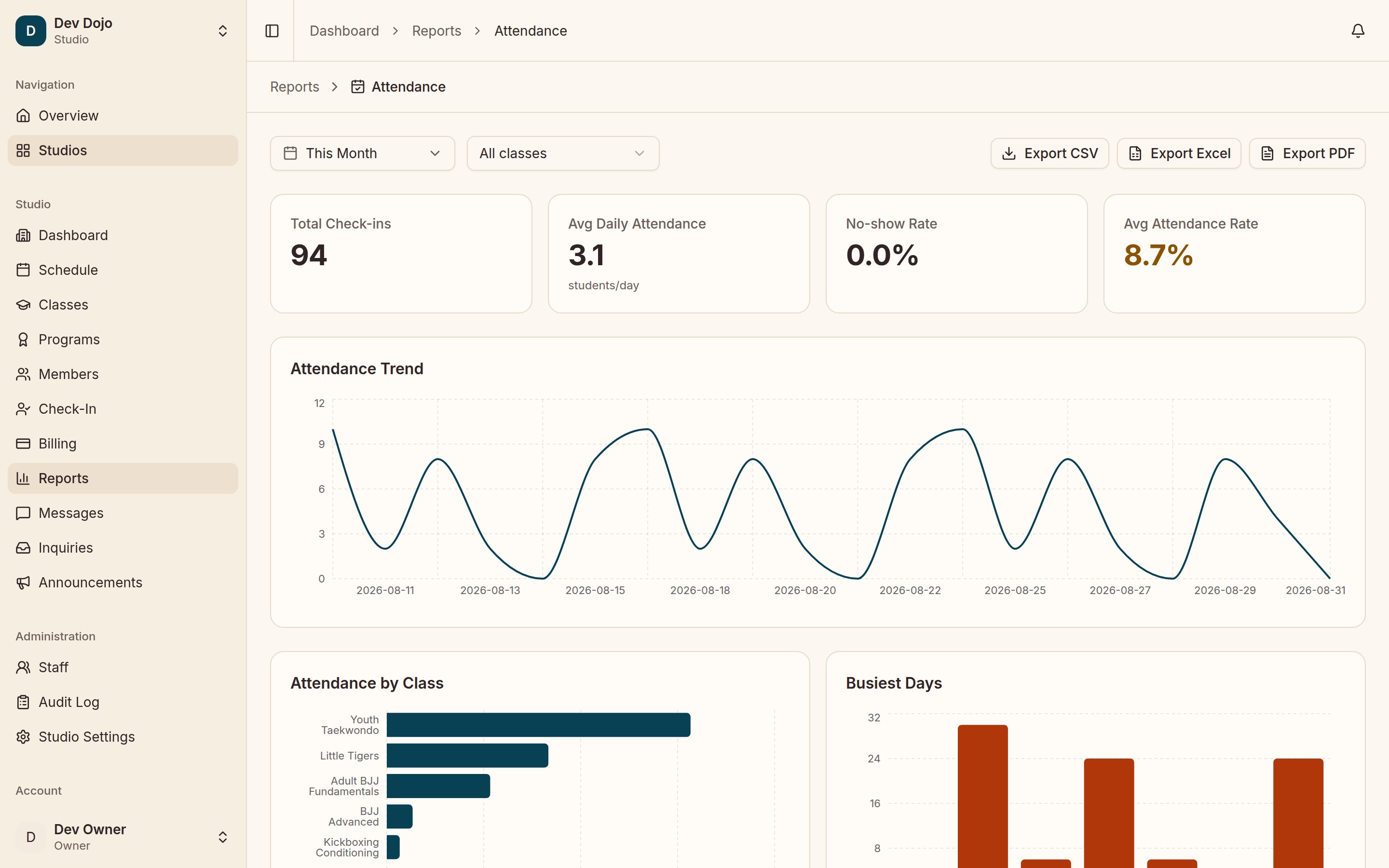 The Attendance report: total check-ins, average daily attendance, no-show and attendance rates, an attendance trend line, and Export CSV, Excel, and PDF buttons